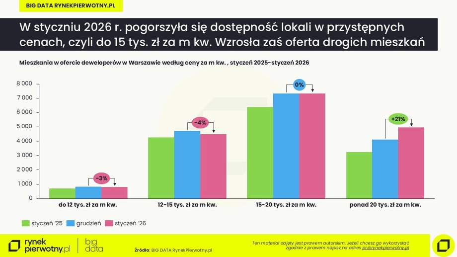 Warszawa: styczeń 2026