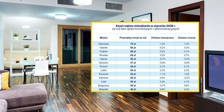 Prognoza czynszów 2026: Gdzie wynajem stanieje, a gdzie podrożeje
