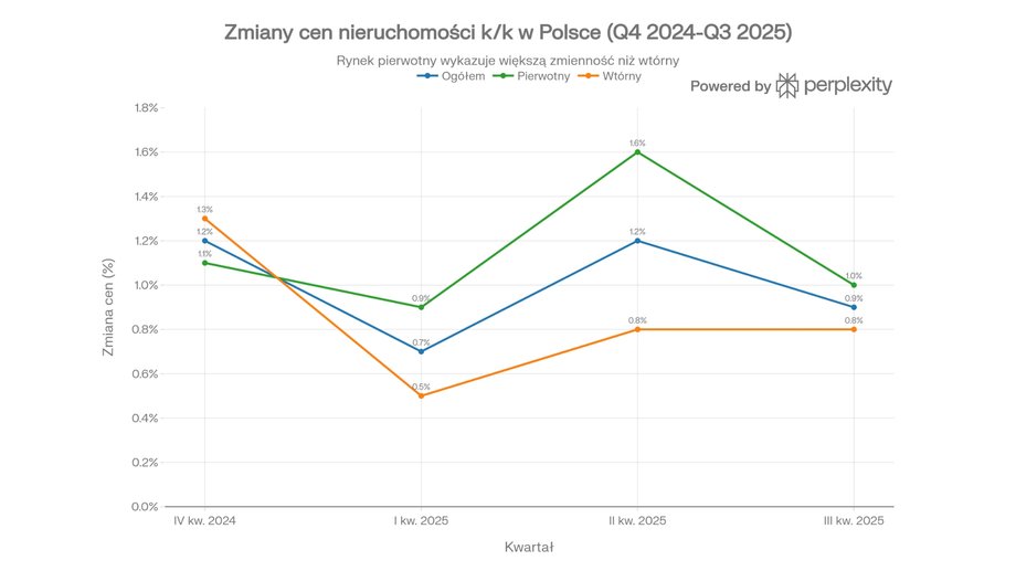 Negocjacje cenowe na rynku nieruchomości