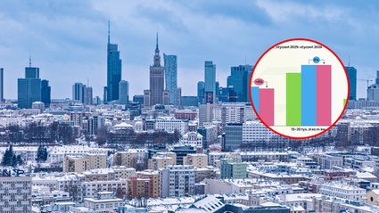 Ceny mieszkań rosną, ale są jeszcze okazje. Podpowiadamy, gdzie ich szukać