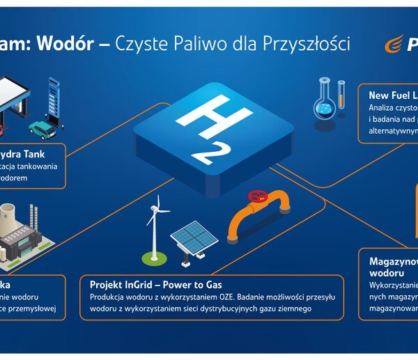Główna 79 Gaz czy wodór? Elektryki tracą impet,…