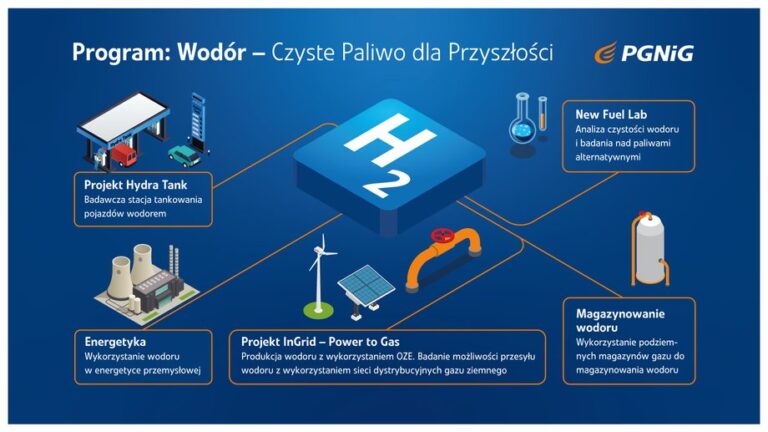 Gaz czy wodór? Elektryki tracą impet, producenci wybierają nowe paliwa