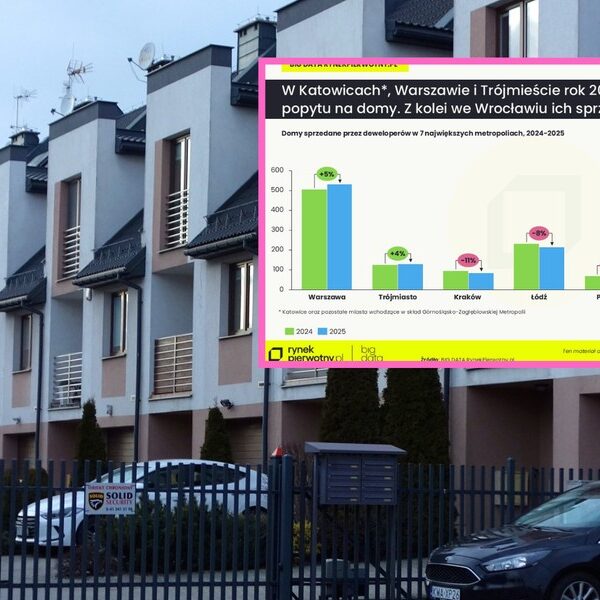 Warszawa, Krak&oacute;w, Ł&oacute;dź: Odkryj lidera wzrostu&hellip;