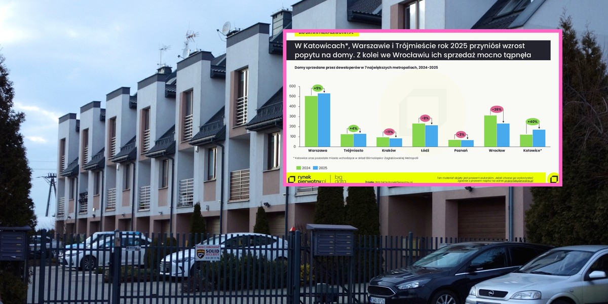 Rynek dom&oacute;w od deweloper&oacute;w rozwija się wolniej niż jeszcze niedawno oczekiwano