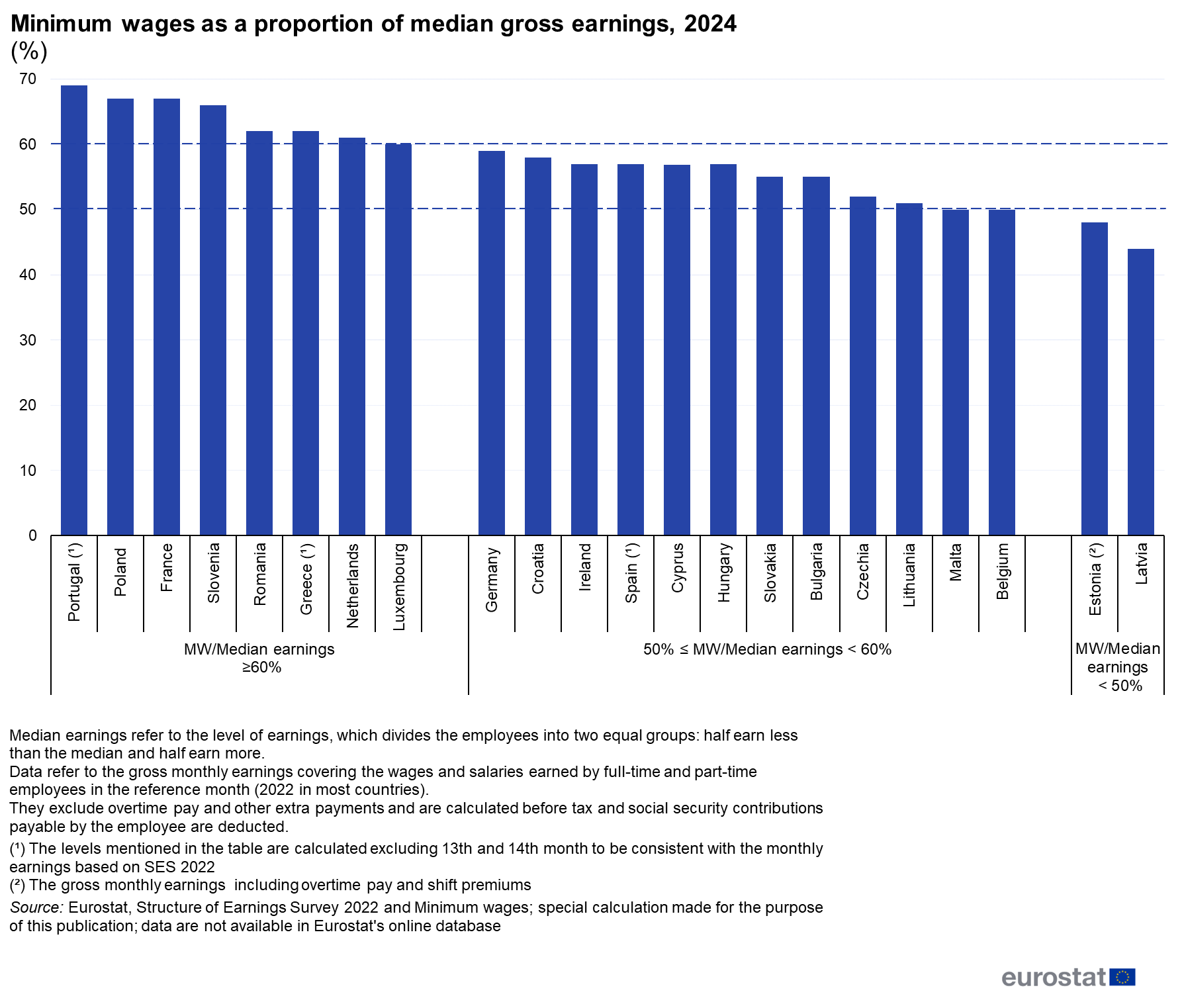 Minimalne wynagrodzenie na rozdrożu: Nadchodzi rewolucja? 4
