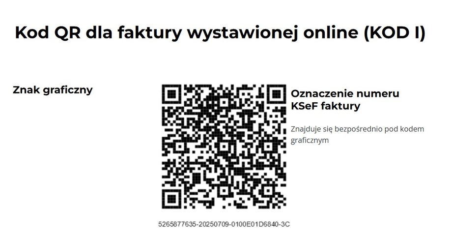 Zrozumienie wizualizacji faktury w KSeF: kiedy ją stosować i jakie ryzyka omijać 6 Kod QR e-faktury
