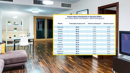 Ceny najmu stabilne w 2026 r. W większości miast bardziej opłaca się kredyt