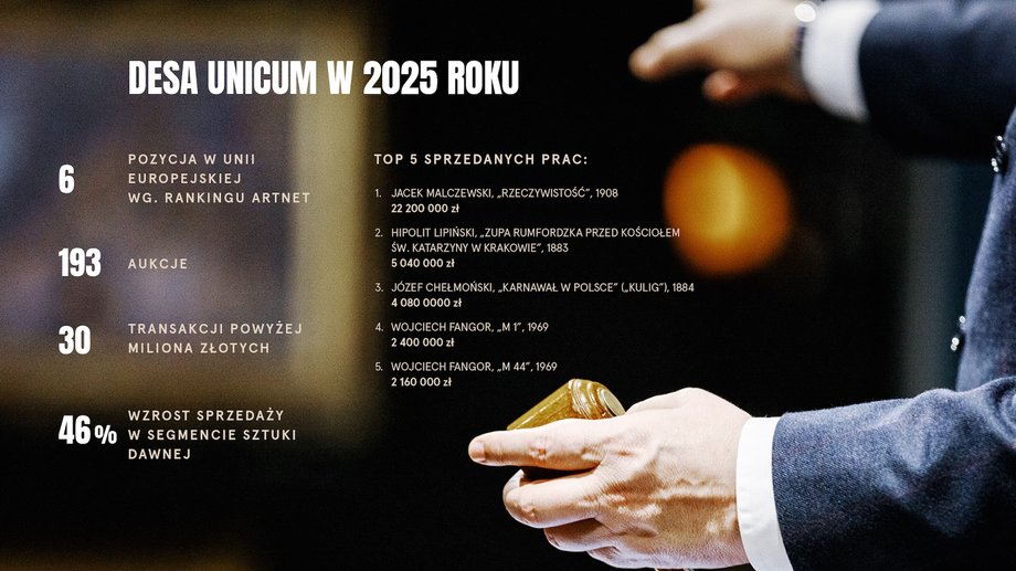 Podsumowanie roku w domu aukcyjnym