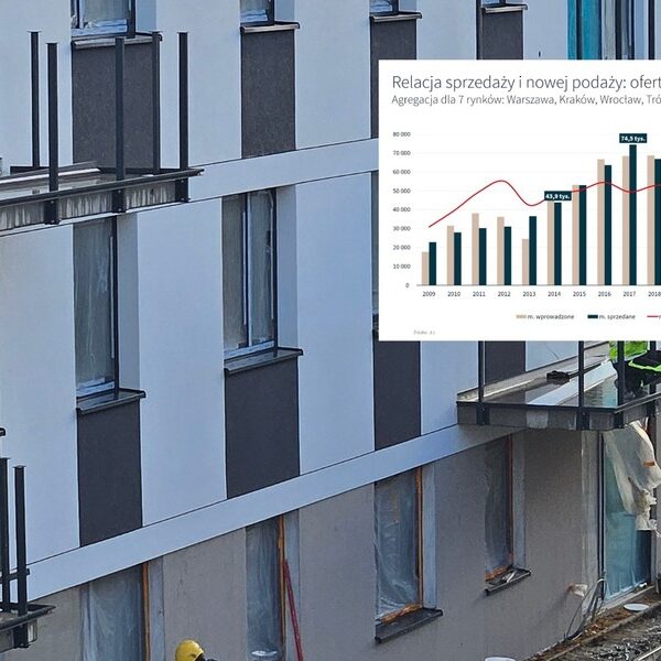 Gdzie nieruchomości potanieją w 2026? Analizujemy&hellip;