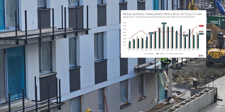 Gdzie nieruchomości potanieją w 2026? Analizujemy spadki cen mieszkań.