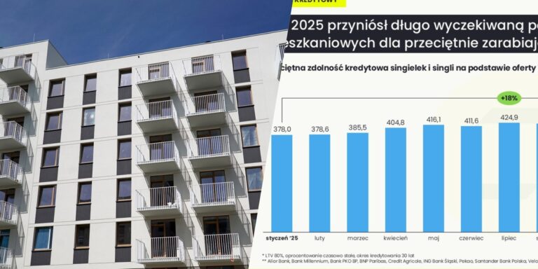 Odkryj przyszłość finansowania mieszkania: kredyt czy wynajem w 2026 roku?