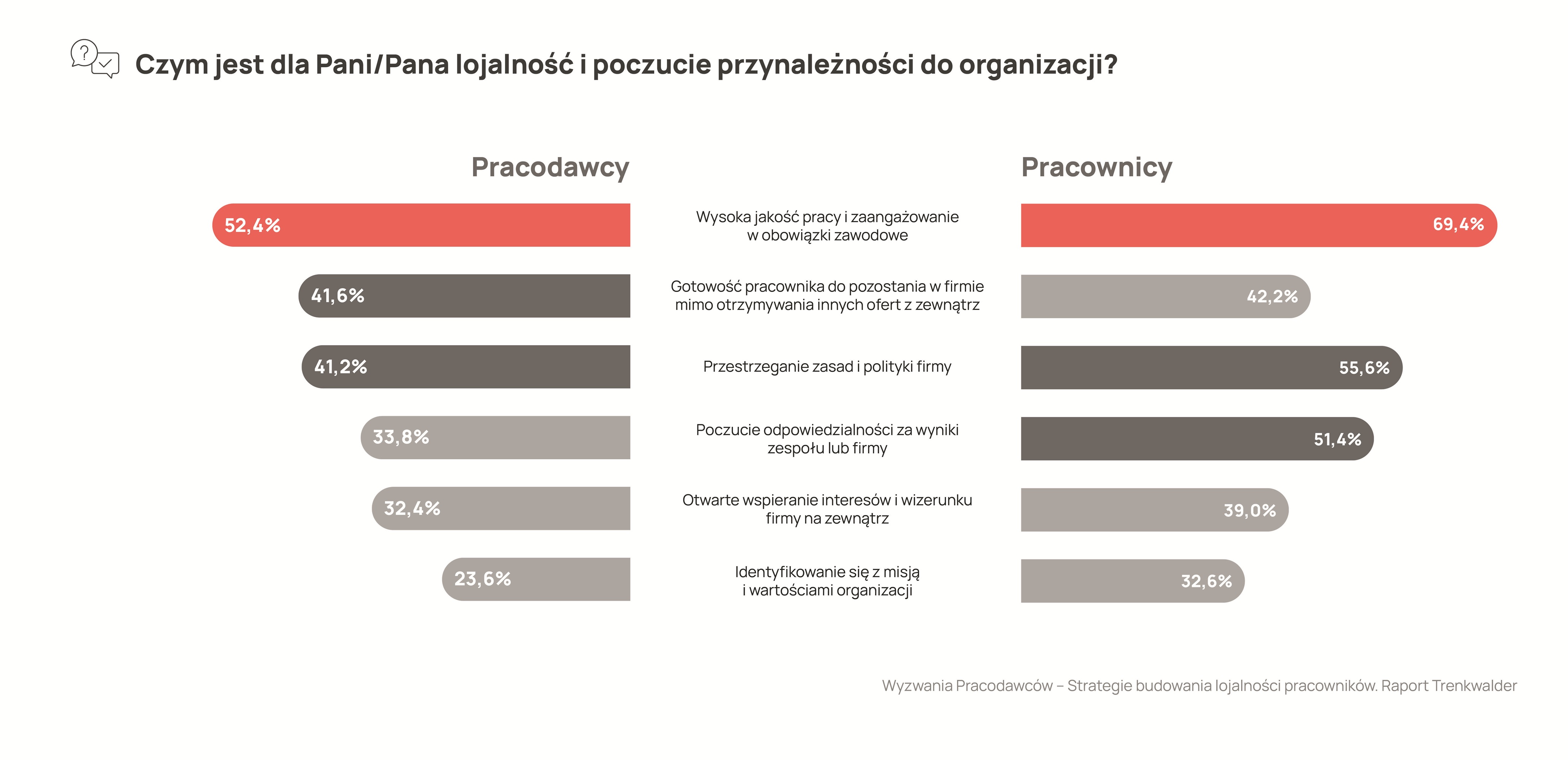 Odkryj klucz do retencji pracownik&oacute;w: co naprawdę utrzymuje talenty w Twojej firmie? 6