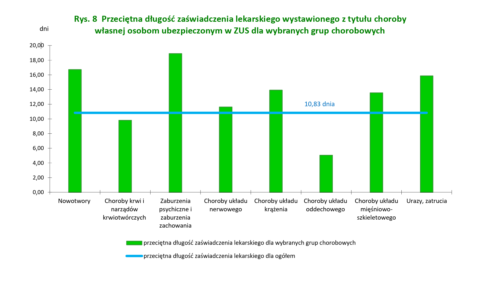 Firmy zapłacą więcej za stres pracownik&oacute;w. Koszty wypalenia eksplodują 5