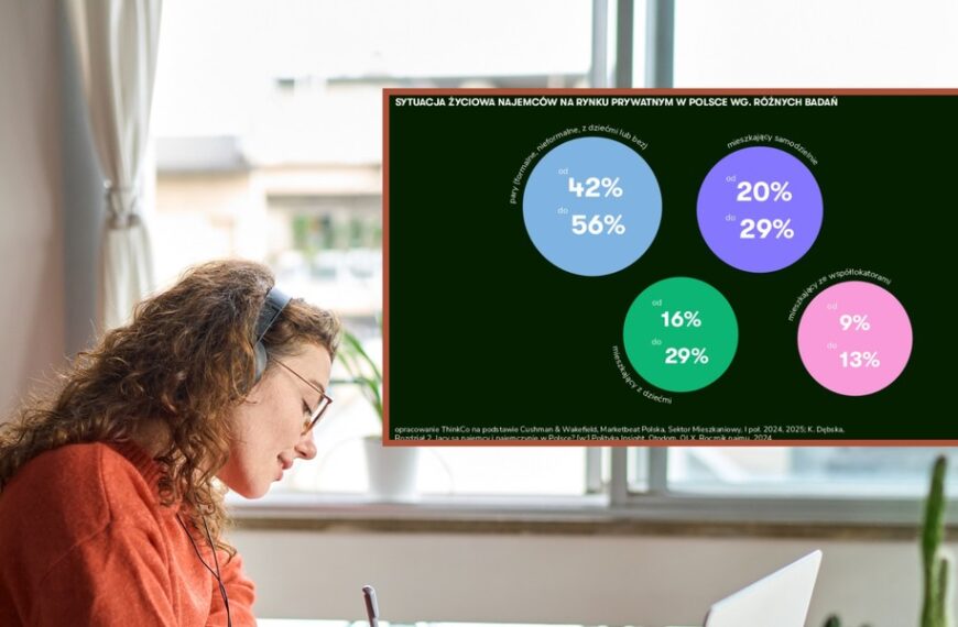 Nowy trend na rynku najmu: mieszkania przestają być domeną tylko&hellip;