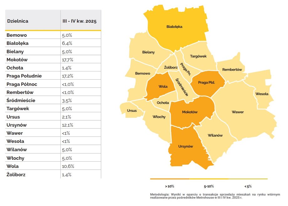 Zainteresowanie dzielnicami