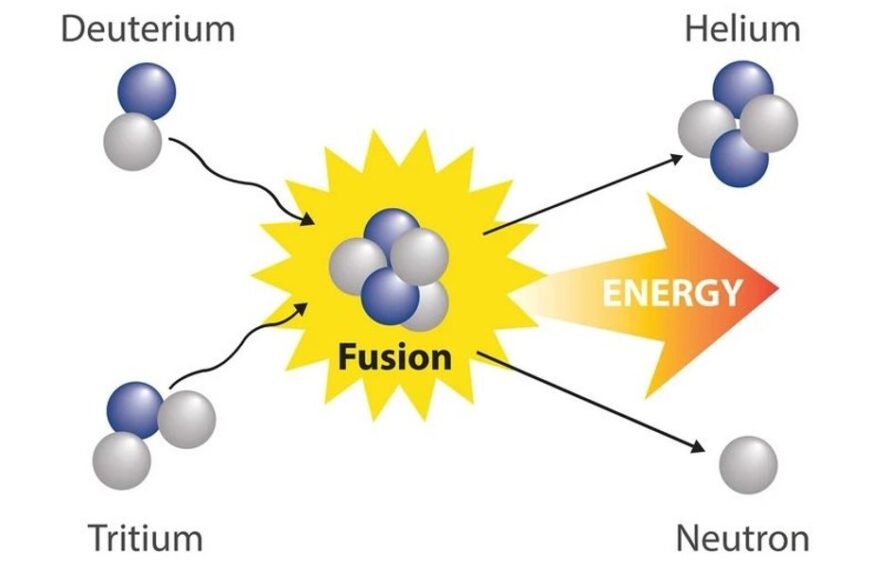 Przełomowe technologie przyszłości: kiedy zmienią świat?