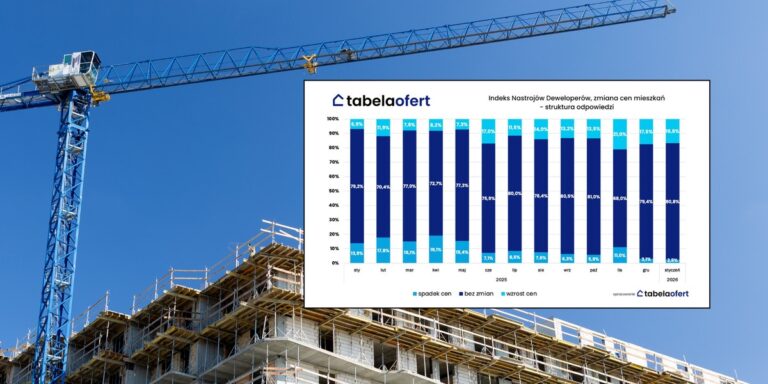 Rozkwit nastrojów wśród deweloperów: Indeks sięga zenitu, ceny mieszkań trzymają fason