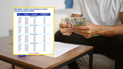 Kupno czy najem mieszkania. Sprawdziliśmy, gdzie szybciej wyjdziesz na swoje