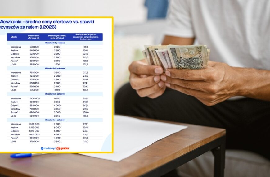 Główna 71 Kredyt czy czynsz? Sprawdź, kiedy wynajem…