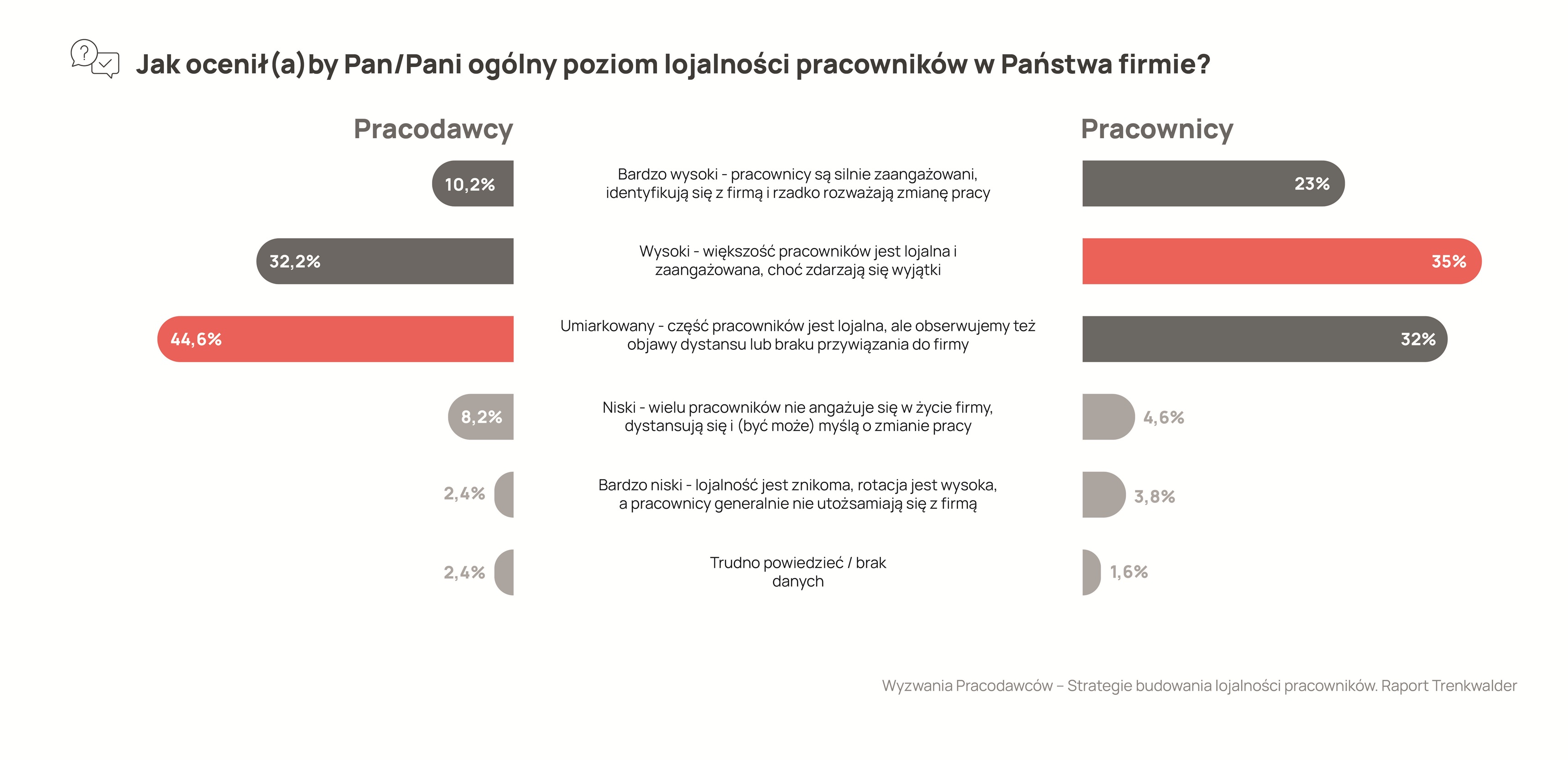 Odkryj klucz do retencji pracownik&oacute;w: co naprawdę utrzymuje talenty w Twojej firmie? 5
