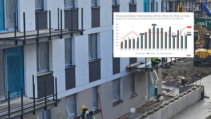 Chcesz kupić mieszkanie? W tych miastach sytuacja mocno się zmienia