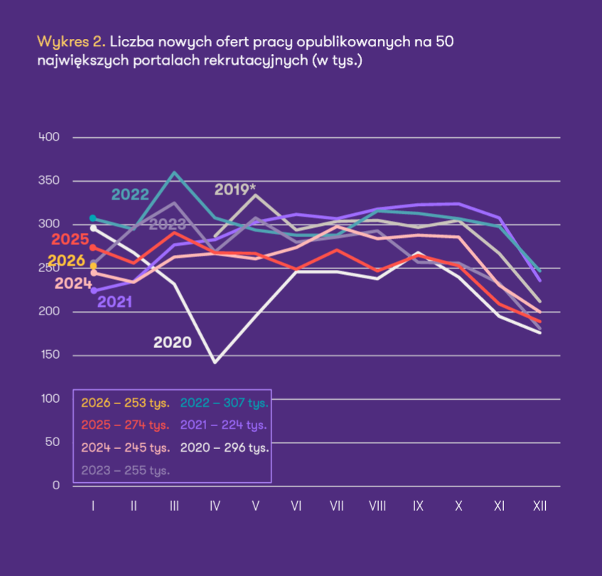 Rynek pracy tonie? Odkryj, co oznaczają kolejne spadki zatrudnienia. 5 Rynek pracy tonie? Odkryj, co oznaczają kolejne spadki zatrudnienia. 5