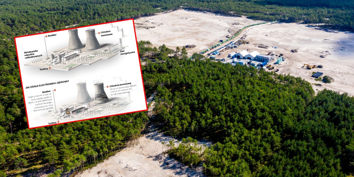 Miejsce, w kt&oacute;rym ma powstać pierwsza polska elektrownia jądrowa