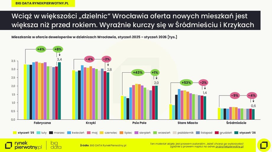 Wrocław, styczeń 2026: oferta w dzielnicach