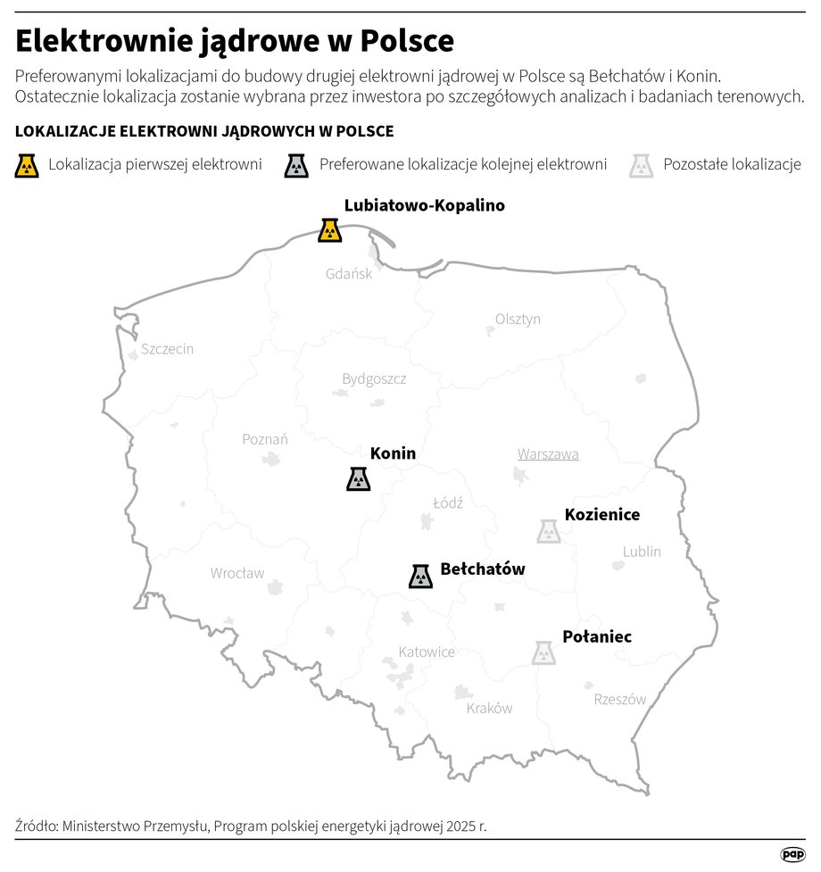 Planowane elektrownie jądrowe w Polsce