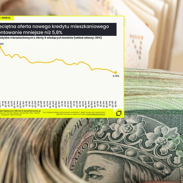 Hipoteki w 2026: Oprocentowanie stałe czy ruchome &ndash; co lepsze?