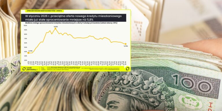 Hipoteki w 2026: Oprocentowanie stałe czy ruchome – co lepsze?