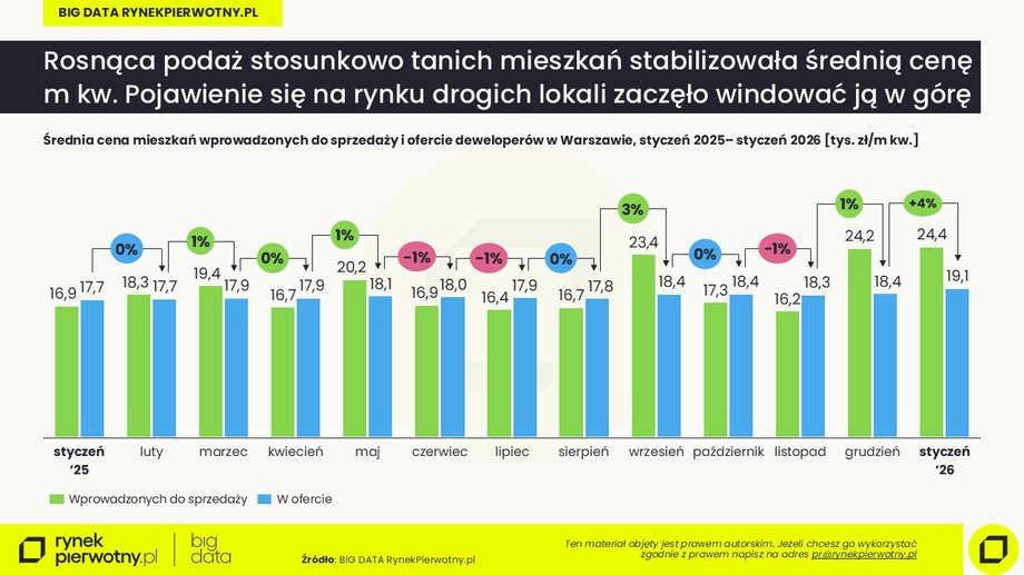 Warszawa: styczeń 2026