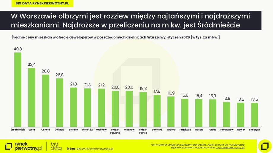 Warszawa: styczeń 2026