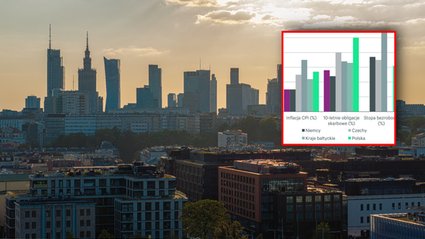 Mieszkania i najem napędzą rynek. Nieruchomości wchodzą w erę jakości 