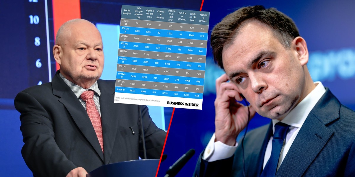 Wygaszenie konfliktu na linii rząd-NBP może oznaczać, że Ministerstwo Finans&oacute;w zgadza się obecnie z polityką pieniężną RPP 