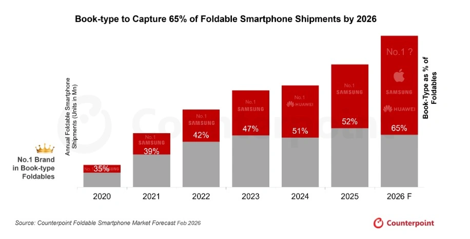 Apple zdominowało rynek, choć sp&oacute;źniło się o lata. Jak to możliwe? 4