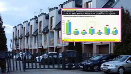 Ceny dom&oacute;w rosną szybciej niż mieszkań. Deweloperzy ograniczają nowe inwestycje