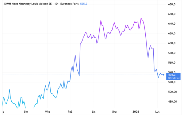 Gucci odcina pępowinę: dlaczego światowej sławy marka zamyka sklepy i sprzedaje cenne przedmioty? 8