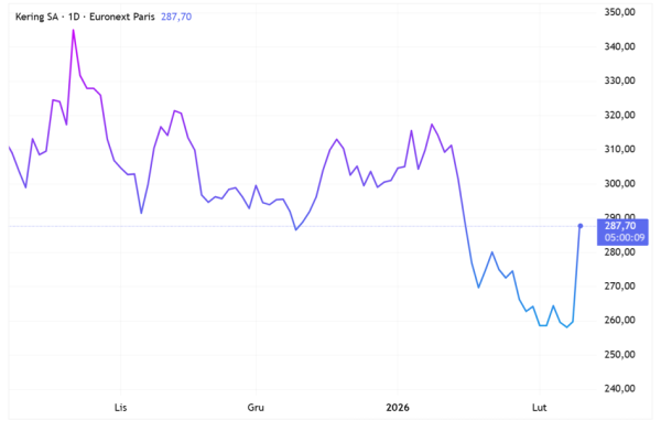 Gucci odcina pępowinę: dlaczego światowej sławy marka zamyka sklepy i sprzedaje cenne przedmioty? 6