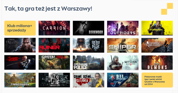 Polska dominuje w grach: Warszawa liderem europejskich ranking&oacute;w deweloper&oacute;w 7