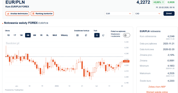 Euro zyskuje na wartości, dolar i złoty tracą: poznaj przyczyny 5 Euro zyskuje na wartości, dolar i złoty tracą: poznaj przyczyny 3