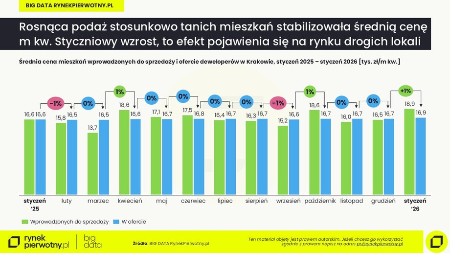 Krak&oacute;w, marzec 2026
