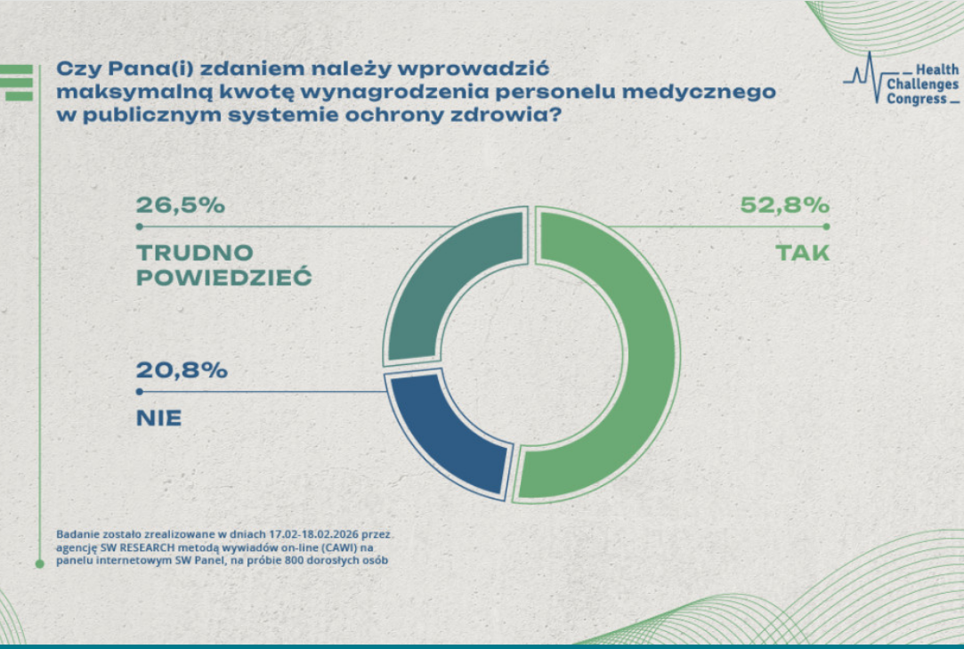 Limit zarobk&oacute;w lekarzy: czy branża medyczna potrzebuje zmian w finansach? 5