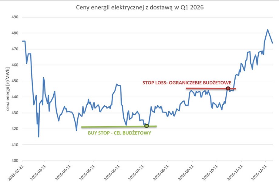 Uniknij tych 5 pułapek przy wyborze dostawcy energii i gazu 8