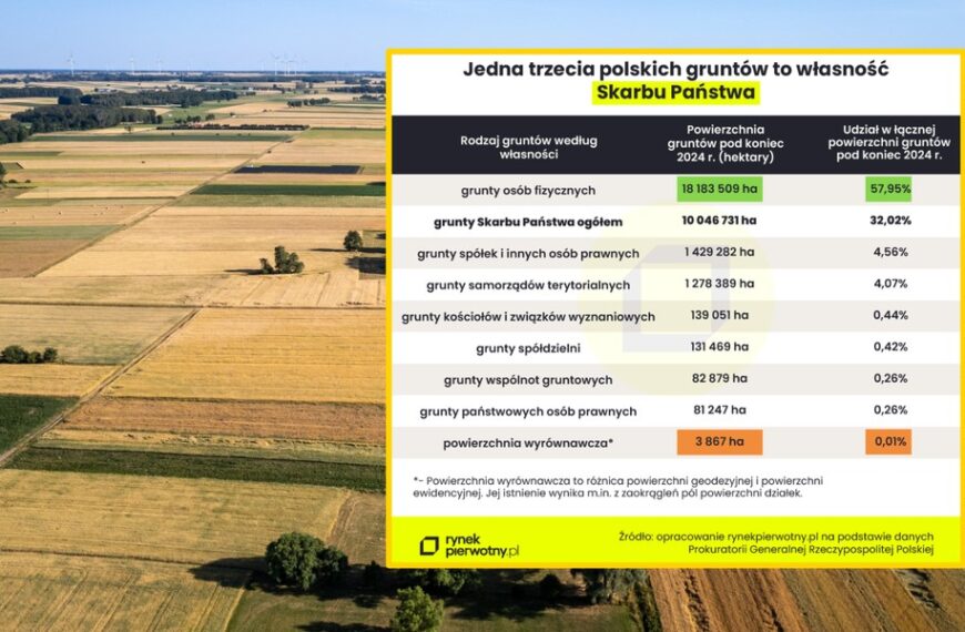 Polscy właściciele prywatni przejmują inicjatywę w&hellip;