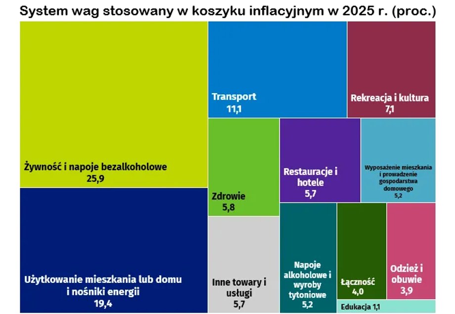 Konflikt na Bliskim Wschodzie: jak wojna wpływa na ceny paliw, nawoz&oacute;w i co to oznacza dla Twojego portfela żywnościowego? 4