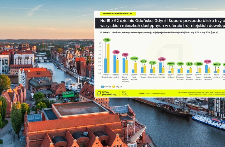 Tr&oacute;jmiasto: Rekordowe ceny mieszkań, luksus wypiera&hellip;