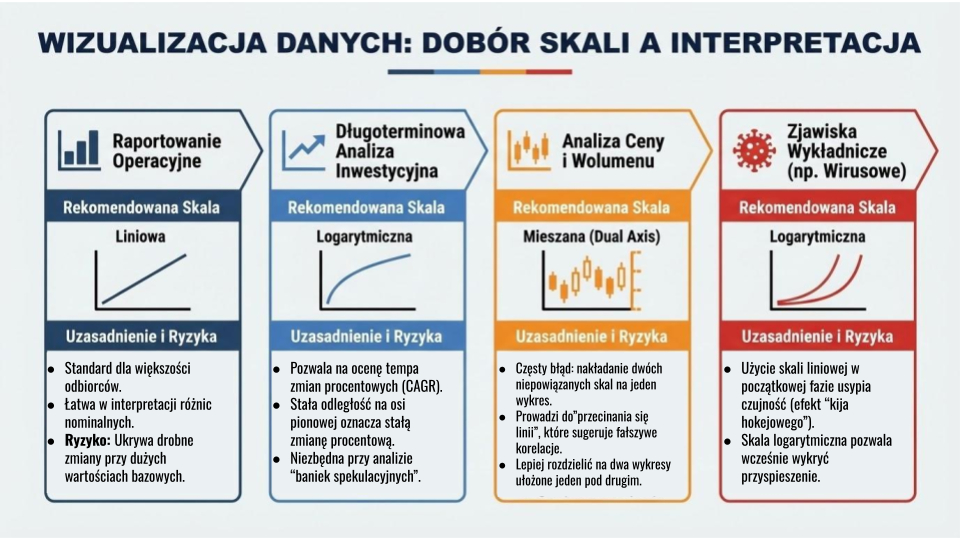 Opanuj prezentację danych finansowych: Unikaj pułapek i buduj zaufanie. 4 Opanuj prezentację danych finansowych: Unikaj pułapek i buduj zaufanie. 4