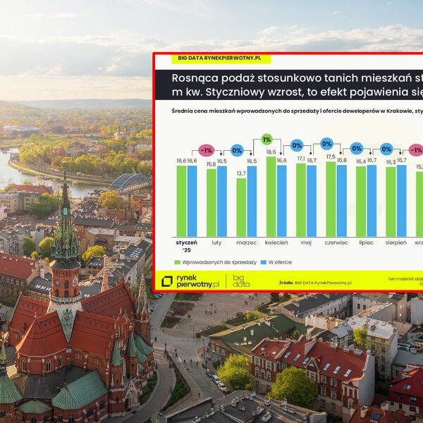 Krakowskie mieszkania: spowolnienie wzrostu cen. Odkrywamy&hellip;