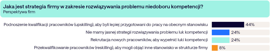 Opanuj kluczowe kompetencje i zdominuj rynek pracy: firmy ich poszukują! 6
